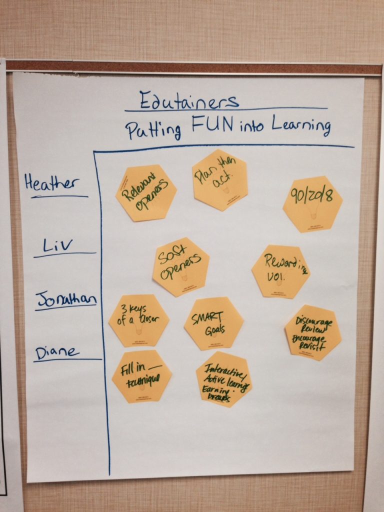 Flip chart idea collector
