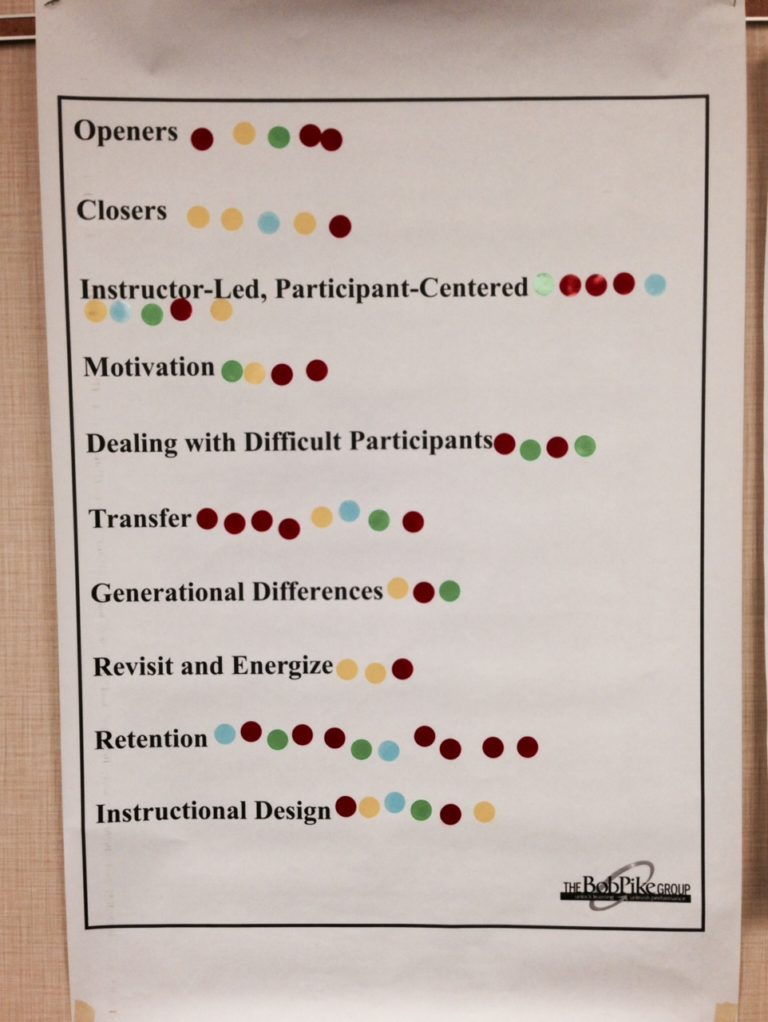 Flip Chart Presentation Topics